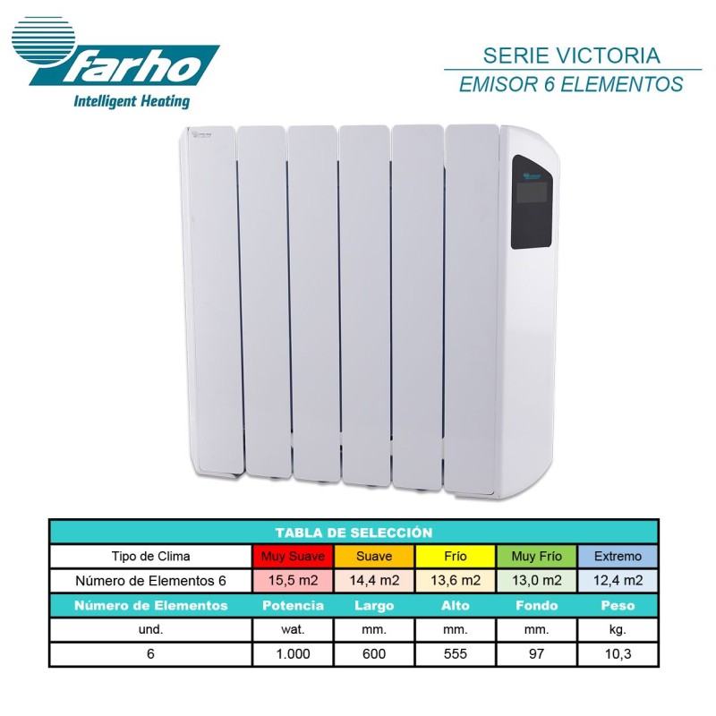 Emisor térmico de bajo consumo Victoria 3 elementos Farho