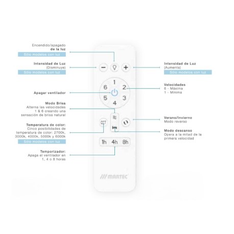 Ventilador de techo Norfolk DC con luz wifi  Martec