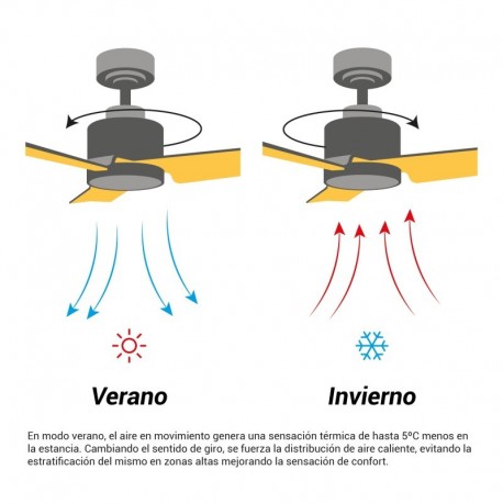 Ventilador de techo Taro Sulion