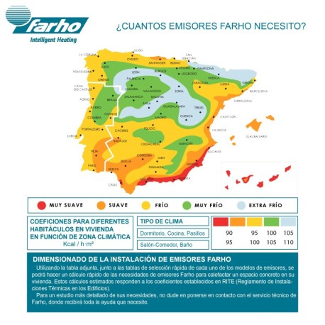 Emisor térmico bajo consumo Eco green WIFI LPD 13 elementos Farho