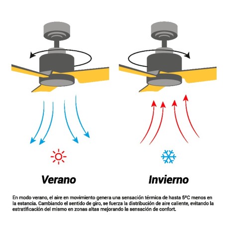 Ventilador de techo Fono SH Sulion