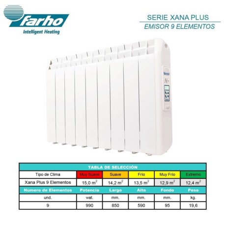 Emisor térmico de bajo consumo Xana Plus 9 elementos Farho